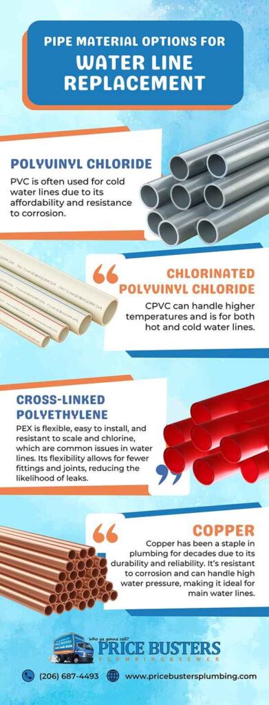 Pipe Material Options for Water Line Replacement