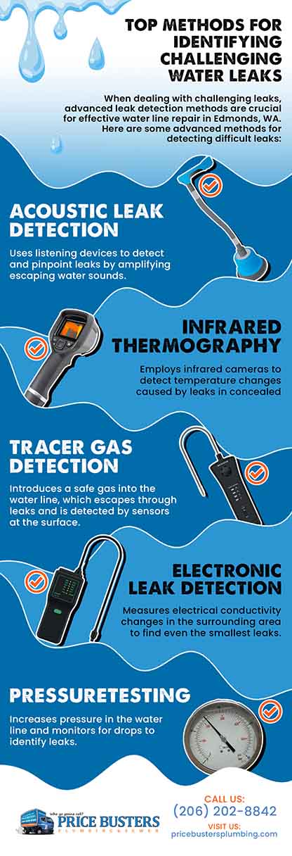 Top Methods for Identifying Challenging Water Leaks