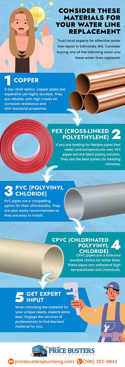 Consider these materials for your sewer line replacement